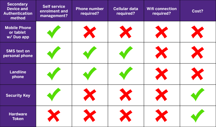 Secondary Device Table - click for accessible version